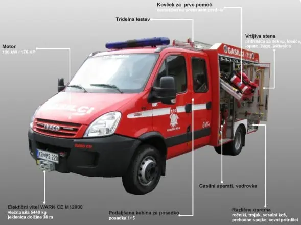 GVV-1
